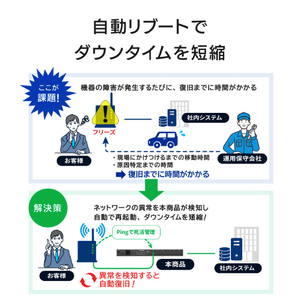 I・Oデータ スマート電源ユニット BPD-CMU06-イメージ5