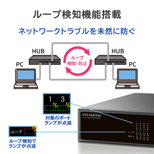 I・Oデータ L2ライトマネージスイッチングハブ 16ポート ETG-ESH16LM-イメージ4