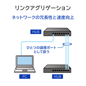 I・Oデータ L2ライトマネージスイッチングハブ 16ポート ETG-ESH16LM-イメージ6