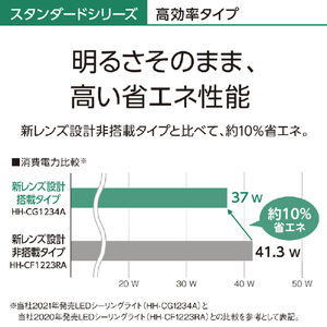 パナソニック ～8畳用 LEDシーリングライト パルック HH-CG0834A-イメージ7