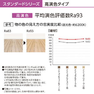 パナソニック ～8畳用 LEDシーリングライト パルック HH-CG0837A-イメージ11