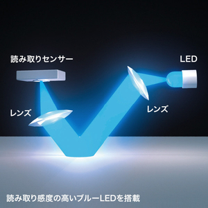 サンワサプライ 静音ワイヤレスブルーLEDマウス(充電式・USB A) SLIMO ネイビー MA-WBS310NV-イメージ8