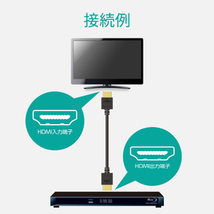 エレコム イーサネット対応HIGHSPEED HDMIケーブル(0．7m) ブラック DH-HD14EB07BK-イメージ8