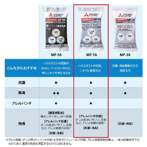 三菱 アレルパンチ抗菌 紙パック(3枚入り) MP-7A-イメージ2