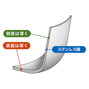 ウルシヤマ金属工業 越乃ゆきひら鍋 16cm ｺｼﾉﾕｷﾋﾗﾅﾍﾞ16CM-イメージ6