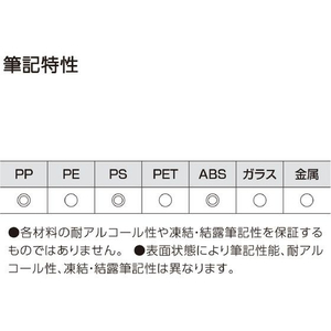 コクヨ リサーチラボペン 耐アルコール性タイプ 黒 FC741PK-PM-R100D-イメージ10