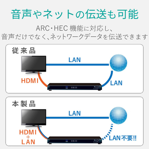 エレコム イーサネット対応HIGHSPEED HDMIケーブル(1．0m) ブラック DH-HD14EB10BK-イメージ4