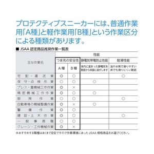 おたふく手袋 安全シューズ半長靴マジックタイプ 27.0 FC341FK-JW-775-イメージ3