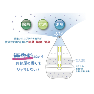 アピックス アピックス製加湿器用ナノプラチナウォーター 320ml SHIZUKU APW-002-イメージ3