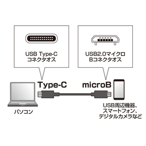 サンワサプライ USB2．0 Type C-microBケーブル(1m) ブラック KU-CMCBP310-イメージ2