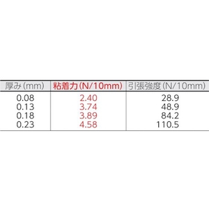 日東電工 日東/ふっ素樹脂粘着テープ ニトフロン  0.23mm×100mm×10m グレー100100.23 FC915HP-2144697-イメージ2