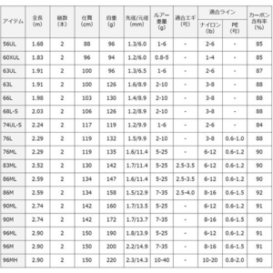 ダイワ（グローブライド） ダイワ/ルアーニスト 60XUL FCW4661-イメージ5