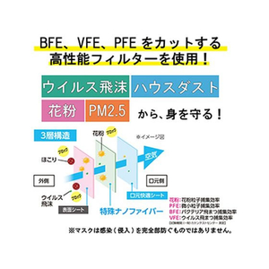 アイリスオーヤマ DAILY FIT MASK ナノエア ふつう ホワイト 30枚入 FCT6940-イメージ6