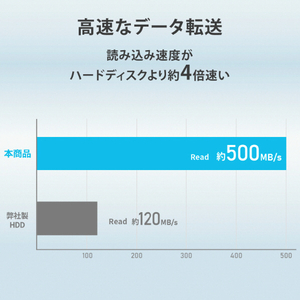 I・Oデータ スティック型SSD(1TB) グレー×ブラック SSPS-US1GR-イメージ4