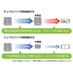 バッファロー 無線LAN中継機 11ax/ac/n/a/g/b 4803+573Mbps WEX-5400AX6シリーズ ブラック WEX-5400AX6-イメージ10