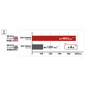 バッファロー 無線LAN中継機 11ax/ac/n/a/g/b 4803+573Mbps WEX-5400AX6シリーズ ブラック WEX-5400AX6-イメージ8