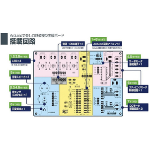 ビット・トレード・ワン 鉄道模型実験ボードキット グリーン ADGH07K-イメージ3