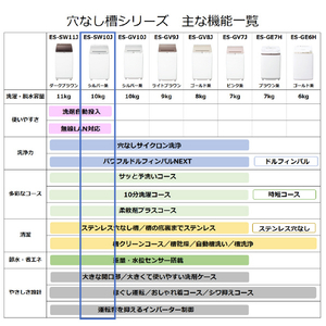 シャープ 10．0kgインバーター全自動洗濯機洗剤自動投入 シルバー系 ES-SW10JS-イメージ14