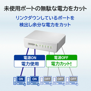 I・Oデータ 100BASE-TX/10BASE-Te対応 5ポート レイヤー2スイッチングハブ ETX-ESH05WD-イメージ6