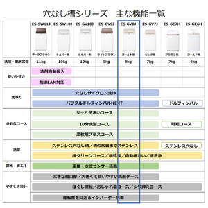 シャープ 8．0kgインバーター全自動洗濯機 ゴールド系 ES-GV8JN-イメージ12