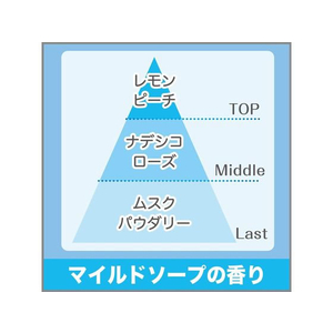 エステー 自動でシュパッと消臭プラグ つけかえ マイルドソープ F820828-229159-イメージ2