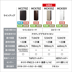 ダイキン 加湿空気清浄機 e angle select 加湿ストリーマ空気清浄機 ホワイト MCK55ZE2-W-イメージ5