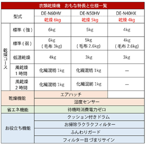 日立 6．0kg衣類乾燥機 ピュアホワイト DE-N60HV W-イメージ10