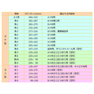 ハート 環境対応クラフト封筒 テープ付 サイド貼り 長4 100枚 FC91932-XQP113-イメージ3