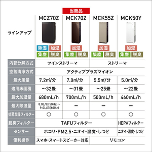 ダイキン 加湿空気清浄機 e angle select 加湿ストリーマ空気清浄機 ホワイト MCK70ZE2-W-イメージ4