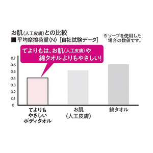 キクロン てよりもやさしいボディタオル メンズ シルバーグレー ﾃﾖﾘﾓﾔｻｼｲﾎﾞﾃﾞｲﾀｵﾙﾒﾝｽﾞSGY-イメージ2