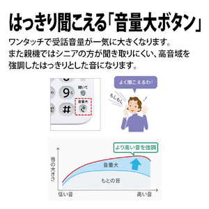 シャープ デジタルコードレス電話機(子機1台タイプ) e angle select ホワイト系 JD-AE3CL-イメージ8