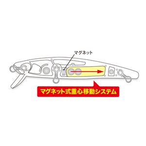 デュオ テトラワークス トトスリム50S ASA0026 アカキン FCR2308-イメージ4