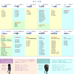 FRC イヤフォンマイクPRO FPG-22IP-イメージ6