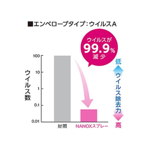 ライオン NANOX 衣類布製品の除菌消臭スプレー FC115PV-イメージ4