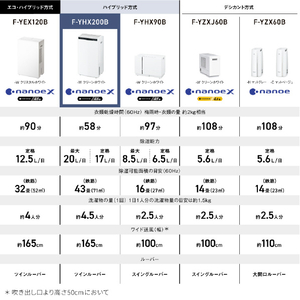 パナソニック 衣類乾燥除湿機 クリーンホワイト F-YHX200B-W-イメージ6