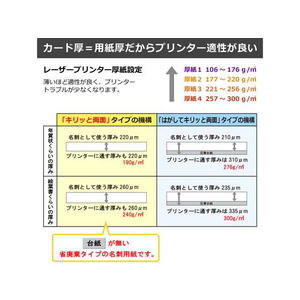 プラス いつものカード「キリッと両面」名刺 A4 ホワイト 50枚 F173920-46-572MC-K701V-イメージ6