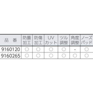 uvex 一眼型保護メガネ アイボ FC112EP-8190787-イメージ2