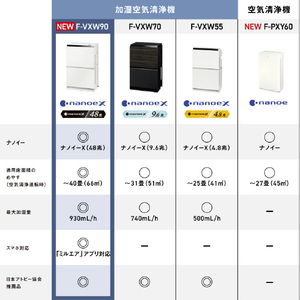 パナソニック 加湿空気清浄機 ホワイト F-VXW90-W-イメージ3