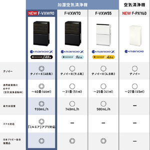 パナソニック 加湿空気清浄機 木目調 F-VXW90-TM-イメージ4