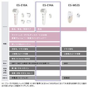 パナソニック レディース脱毛器 ソイエ ホワイト ES-EY4A-W-イメージ10