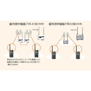 スタンダード 【中継器対応】特定小電力トランシーバー FTH-314-イメージ5