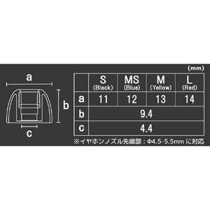 日本ディックス イヤーピース L・Mセット(各1ペア) Pentaconn COREIR -ペンタコンコレイル- L/Red、M/Yellow PTM02-L-M-イメージ3