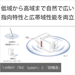 SONY ニアフィールドパワードスピーカー ブラック SA-Z1-イメージ7