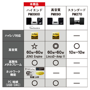 パナソニック CDステレオシステム シルバー SC-PMX900-S-イメージ20