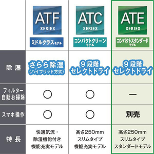 ダイキン 「工事代金別」 8畳向け 冷暖房エアコン e angle select ATEシリーズ Eシリーズ ATE25ASE4-WS-イメージ4