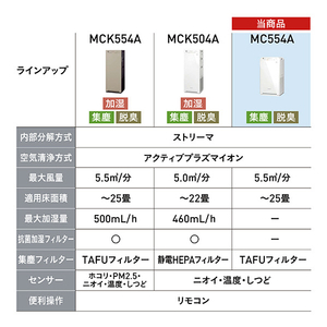 ダイキン 空気清浄機 e angle select ストリーマ空気清浄機 ホワイト MCA554AE3-W-イメージ8