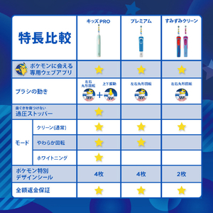 ブラウン 電動歯ブラシ すみずみクリーンキッズ ピンク D12513KPKMPK-イメージ7