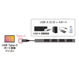 サンワサプライ USB Type-C USB2．0 4ポート スリムハブ シルバー USB-2TCH23SN-イメージ5