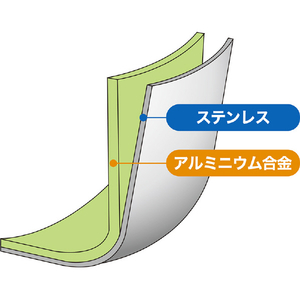 ウルシヤマ金属工業 ユミックプレミアムセット ﾕﾐﾂｸﾌﾟﾚﾐｱﾑｾﾂﾄ-イメージ6