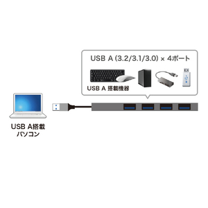 サンワサプライ USB3．2 Gen1 4ポート スリムハブ シルバー USB-3H423SN-イメージ5